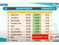 Berhasil, SMAN 2 Tambun Selatan Terbanyak Luluskan Siswa Jalur SNBP se-Jawa Barat